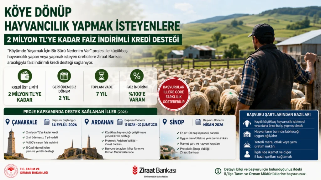 Köye Dönüp Hayvancılık Yapmak İsteyenlere Destek: 2 Milyon TL’ye Kadar Faiz İndirimli Kredi
